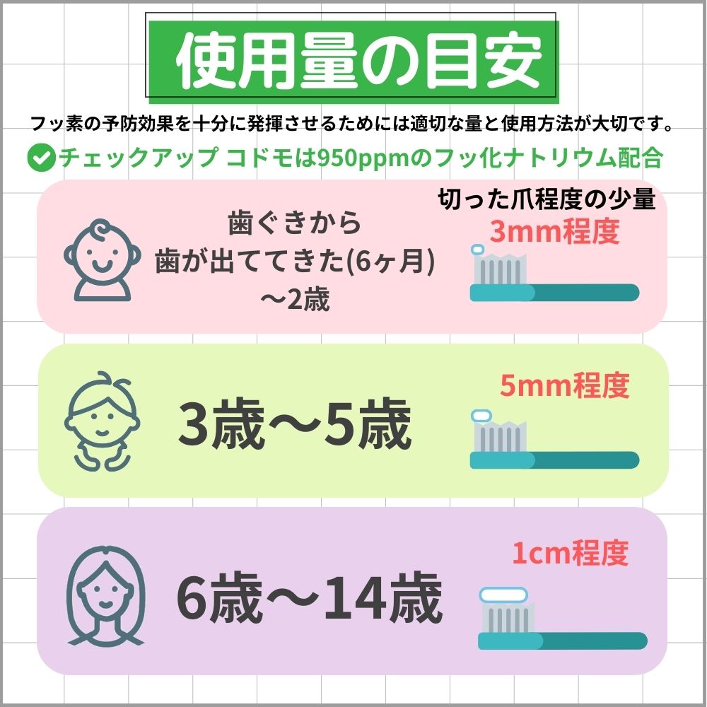 チェックアップコドモ 60g 最短即日出荷