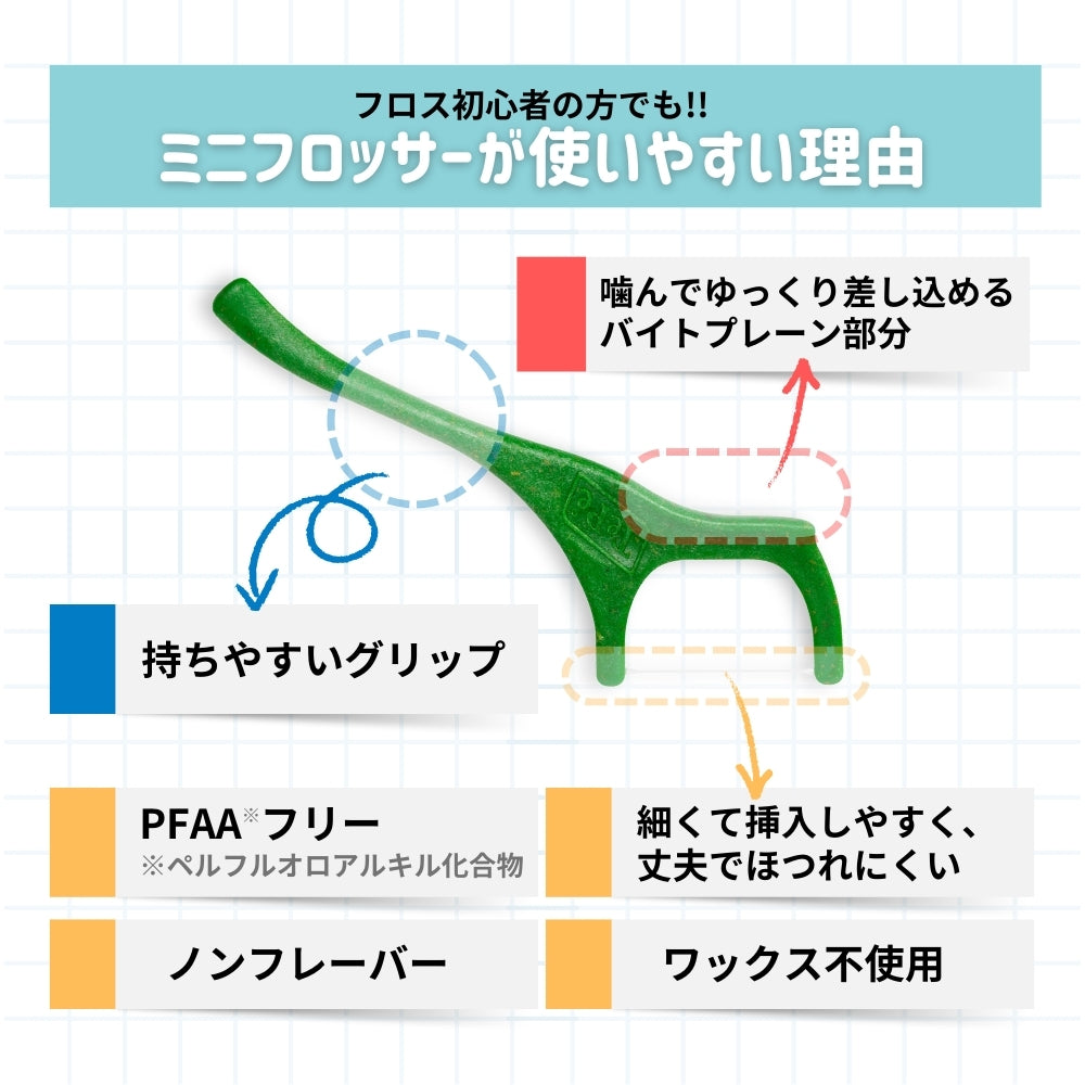 テペ ミニフロッサー(TePe Mini Flosser) 36本入