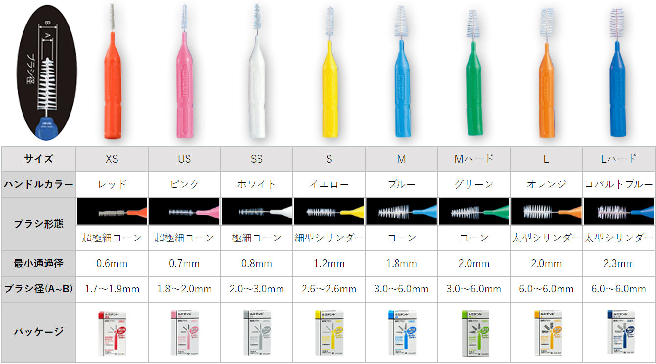 ルミデント歯間ブラシ 5本入 – お口の専門店