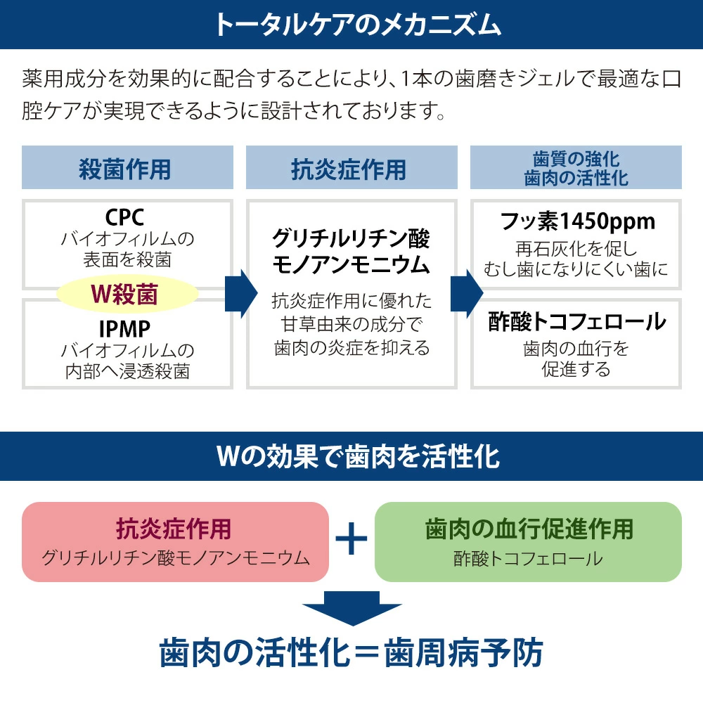 艶白 Tc トータルケア  110g