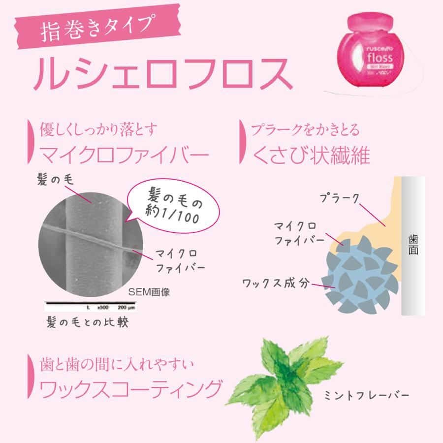 ルシェロ フロス ミントワックス 200m