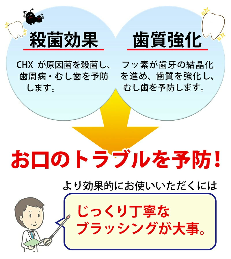 バトラー CHXペースト 75g